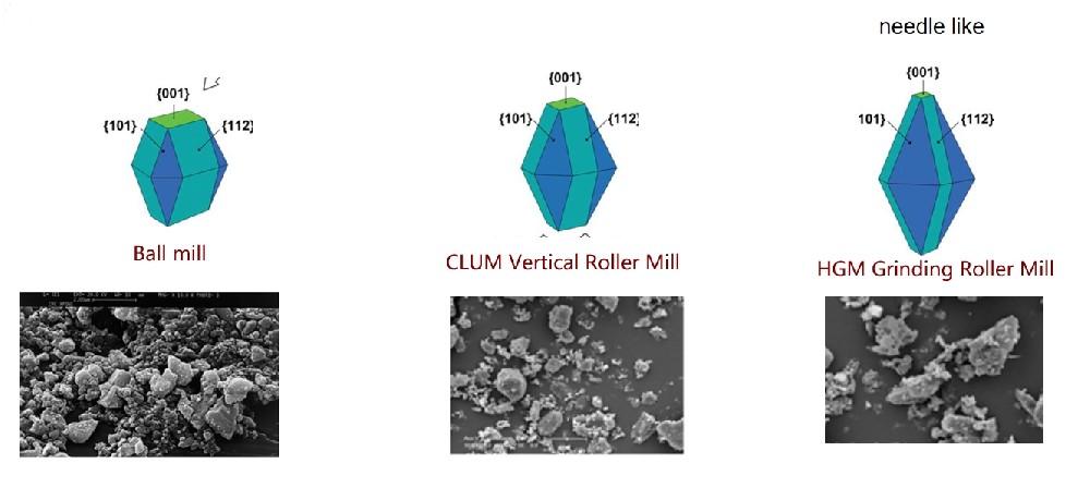 output&nbsp;particle&nbsp;shape of ball mill,ultrafine mill and vertical mill