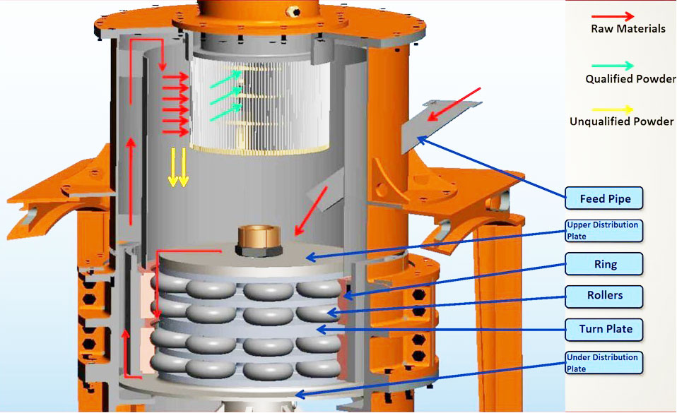 HGM100L ultra fine grinding mill