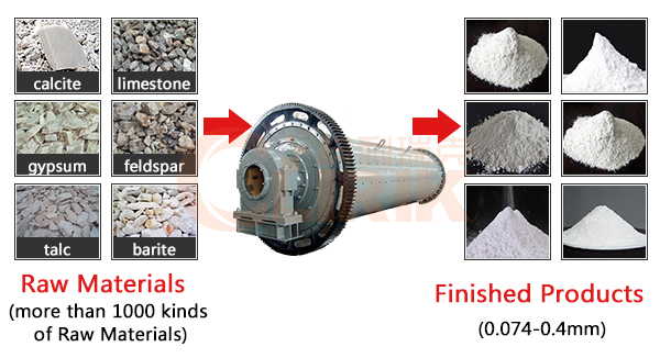 Ultra ball grinder 